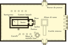 [Diagramma a pagina 751]