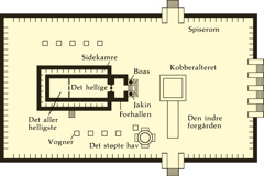 [Oversikt på side 751]