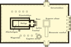 [Diagram op blz. 751]