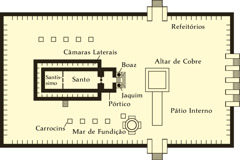 [Diagrama na página 751]