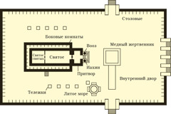 [Схема, страница 751]