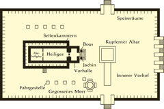 [Diagramm auf Seite 751]