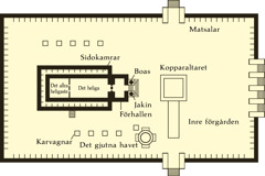 [Diagram på sidan 751]