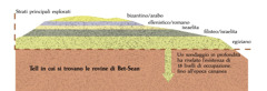 [Diagramma a pagina 959]