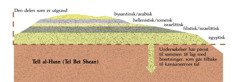 [Diagram på side 959]