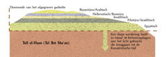 [Diagram op blz. 959]