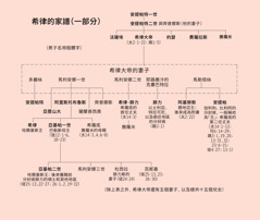 ［第525頁的圖解］