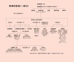 ［第525页的图解］