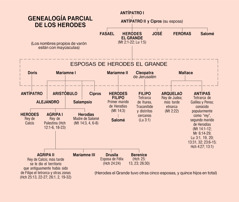 [Diagrama de la página 1129]