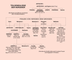 [Diagramm auf Seite 1129]