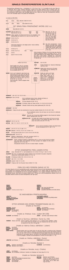 [Tabell på sidan 1303–1305]