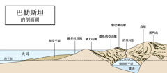 ［第74頁的圖解］