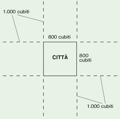 [Diagramma a pagina 492]