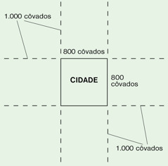 [Diagrama na página 585]