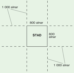 [Diagram på sidan 284]