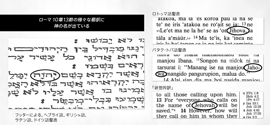 新訳聖書 どうして神の名が出ているのか