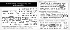 Imię Boże w różnych przekładach Biblii