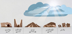 مشاهد تظهر كيف مارس يهوه سلطته عبر التاريخ