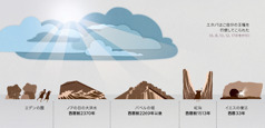 エホバが歴史を通じてどのように支配権を表明してきたかを示す図表