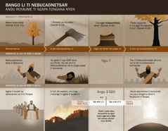 Chart of dates and events related to Nebuchadnezzar’s dream