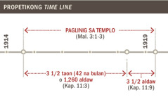 Time line kan paglinig sa templo puon 1914 sagkod 1919