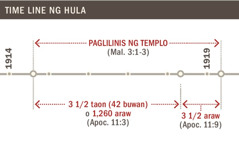 Time line ng paglilinis ng templo mula 1914 hanggang 1919