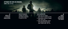Bandeau chronologique partant du début de la grande tribulation permettant de situer le moment de l’attaque de Gog de Magog