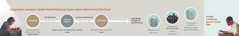 Кудайдын Сөзүнүн түп нускасы жана анын «Жаңы дүйнө котормосунун» 2013-жылкы басылышына чейинки котормолору
