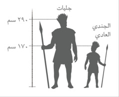 مقياس يبيِّن الفرق بين طول جليات الجبار وطول الجندي العادي