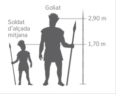 Un model a escala del gegant Goliat en comparació amb un soldat d’alçada mitjana