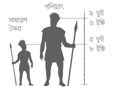 একজন সাধারণ সৈন্যের তুলনায় দৈত্যাকৃতি গলিয়াতের আকৃতির এক নমুনা