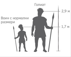 Сравнение между Голиат и воин с нормални размери