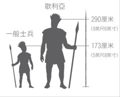 歌利亞和一般士兵的對比圖