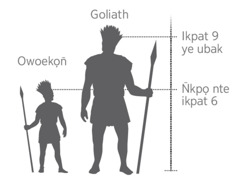 Ndise emi owụt nte Goliath ọkọniọn̄de akan mbonekọn̄ eken