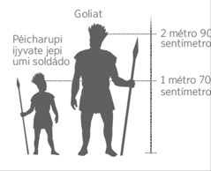 Mbaʼéichapa ijyvate vaʼekue Goliat ha mbaʼéichapa ijyvate jepi peteĩ soldádo