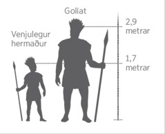 Mynd sem sýnir stærð Golíats samanborinn við hermann í meðalhæð.