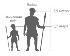 Схематичне зображення звичайного воїна і Голіафа