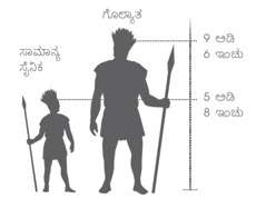 ಒಬ್ಬ ಸಾಮಾನ್ಯ ಸೈನಿಕನಿಗೂ ಗೊಲ್ಯಾತನಿಗೂ ಇದ್ದ ವ್ಯತ್ಯಾಸವನ್ನು ಅಳೆಯಲಾಗಿದೆ