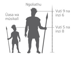 Visa wonanĩtye ũndũ Ngoliathu weanaa aelekanĩtw’e na ũmwe wa asikalĩ ala angĩ