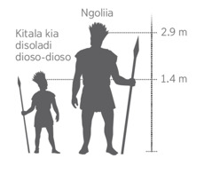 A scale model of the giant Goliath compared to an average soldier