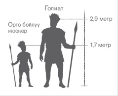 Орто бойлуу жоокер менен алп Голиаттын салыштырылышы