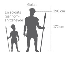 n illustrasjon som viser høydeforskjellen på kjempen Goliat og en gjennomsnittlig soldat