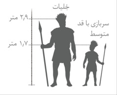 مقایسه‌ای بین قد جُلیات غول‌پیکر و سربازی با قد متوسط