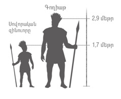 Հսկայ Գողիաթին հասակը բաղդատուած սովորական զինուորի մը հասակին հետ