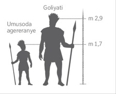  Ca kigatanya Goliyati tukigereranije n’umusoda agereranye