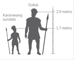 Scale model ng higanteng si Goliat kumpara sa karaniwang sundalo