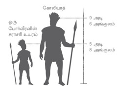 ராட்சதனாகிய கோலியாத்தின் உயரமும் ஒரு சாதாரண போர்வீரனின் உயரமும்