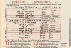 《五译本诗篇合参》中的一个表格，列出了《诗篇》中所有上帝的头衔