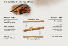 Two sticks become one—both in ancient and modern times