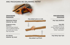 Ang dalawang patpat ay naging iisa na lang—kapuwa noong sinauna at makabagong panahon